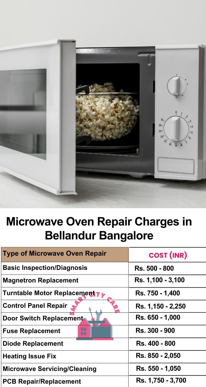 Microwave Repair Services Charges in  Bellandur ,Bangalore 