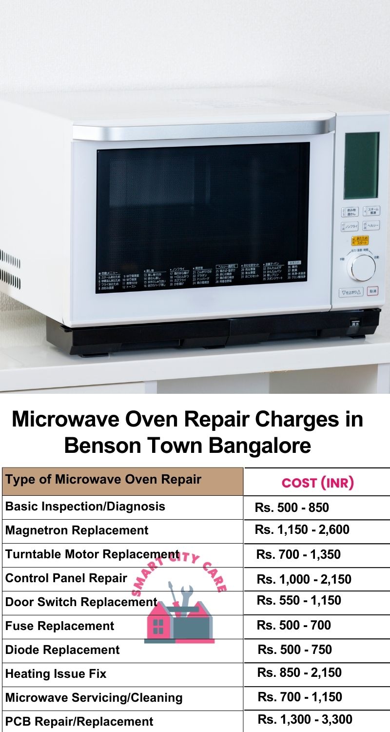 Microwave Repair Services Charges in  Benson Town ,Bangalore 