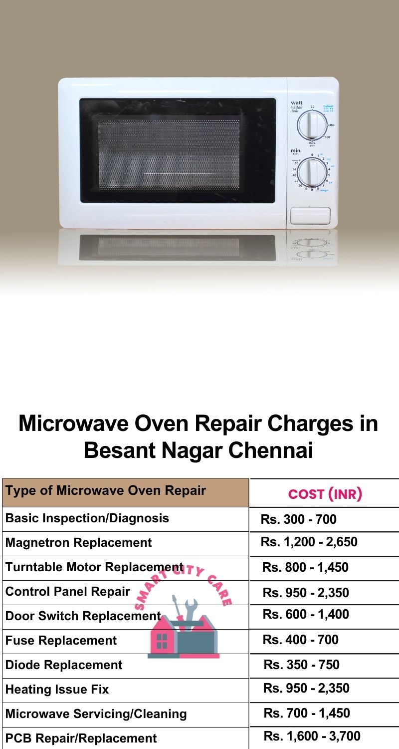 Microwave Repair Services Charges in  Besant Nagar ,Chennai 