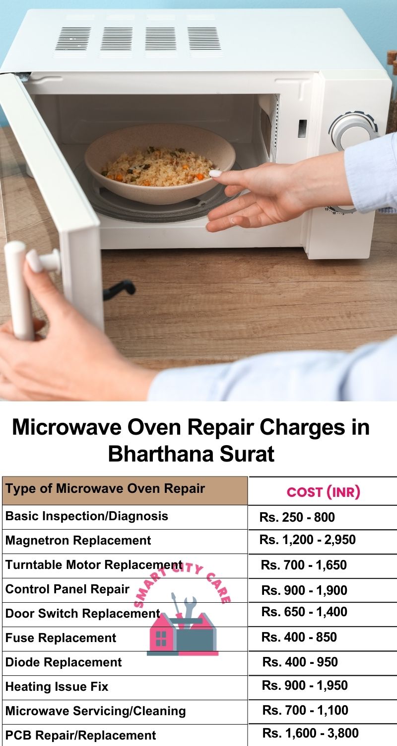 Microwave Repair Services Charges in  Bharthana ,Surat 