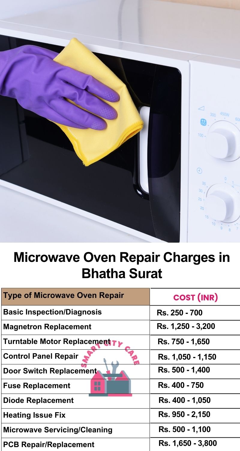 Microwave Repair Services Charges in  Bhatha ,Surat 