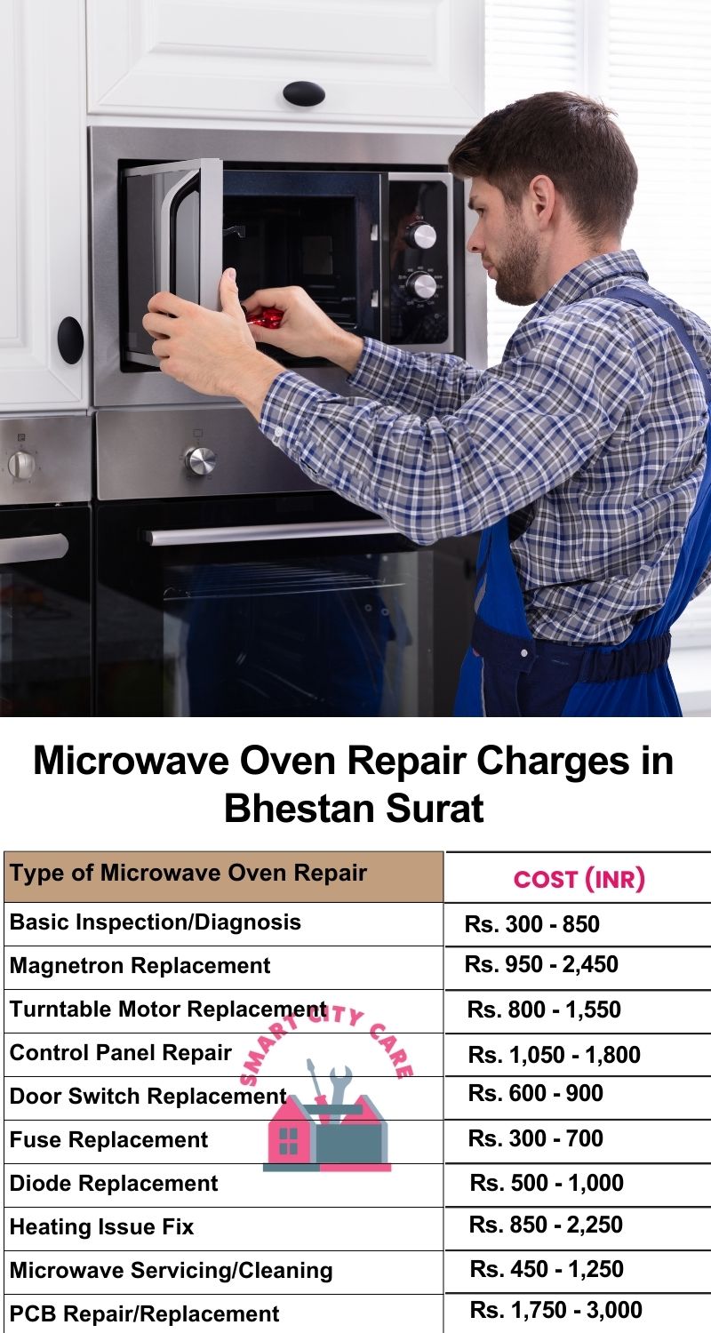 Microwave Repair Services Charges in  Bhestan ,Surat 