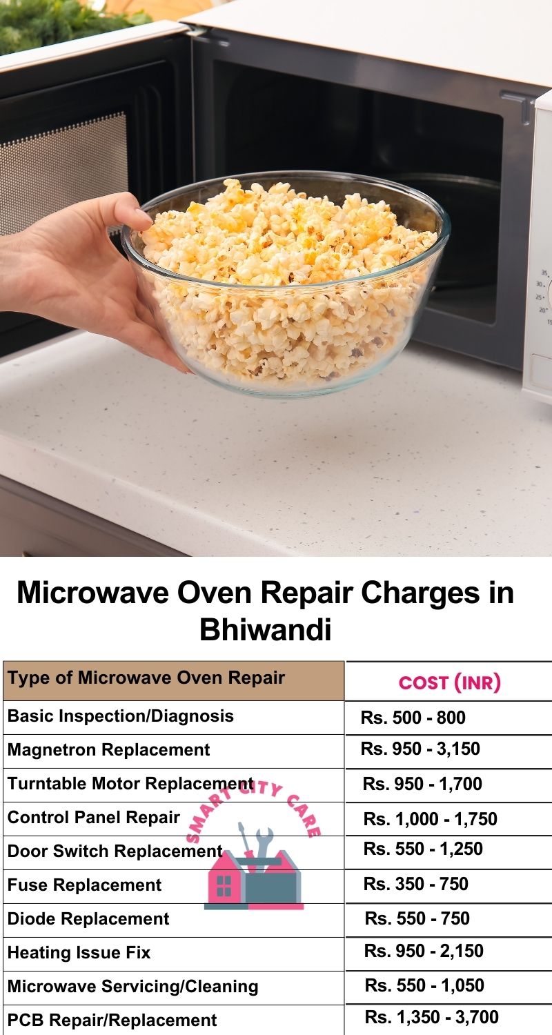 Microwave Repair Services Charges in Bhiwandi