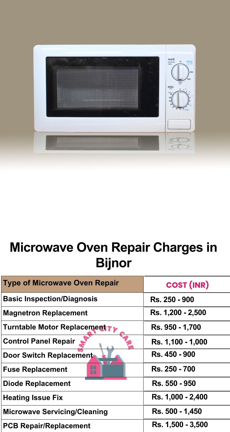 Microwave Repair Services Charges in Bijnor