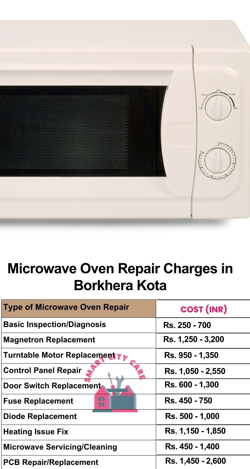 Microwave Repair Services Charges in  Borkhera ,Kota 