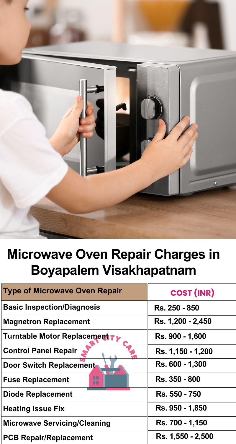 Microwave Repair Services Charges in  Boyapalem ,Visakhapatnam 