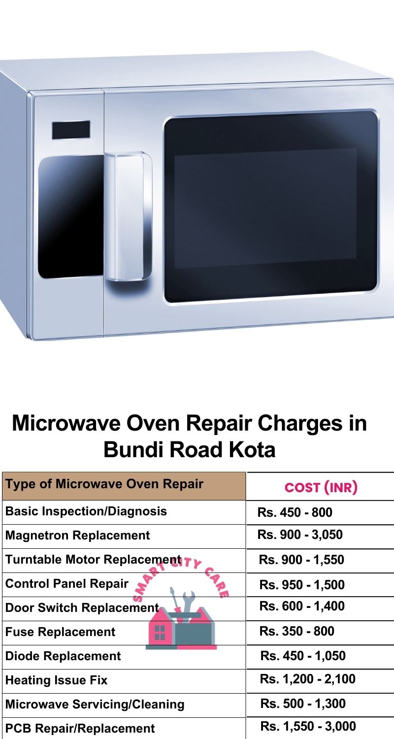 Microwave Repair Services Charges in  Bundi Road ,Kota 