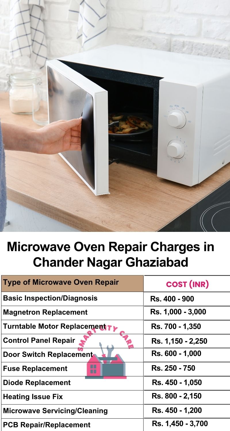 Microwave Repair Services Charges in  Chander Nagar ,Ghaziabad 