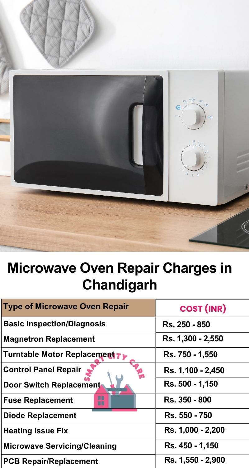 Microwave Repair Services Charges in Chandigarh