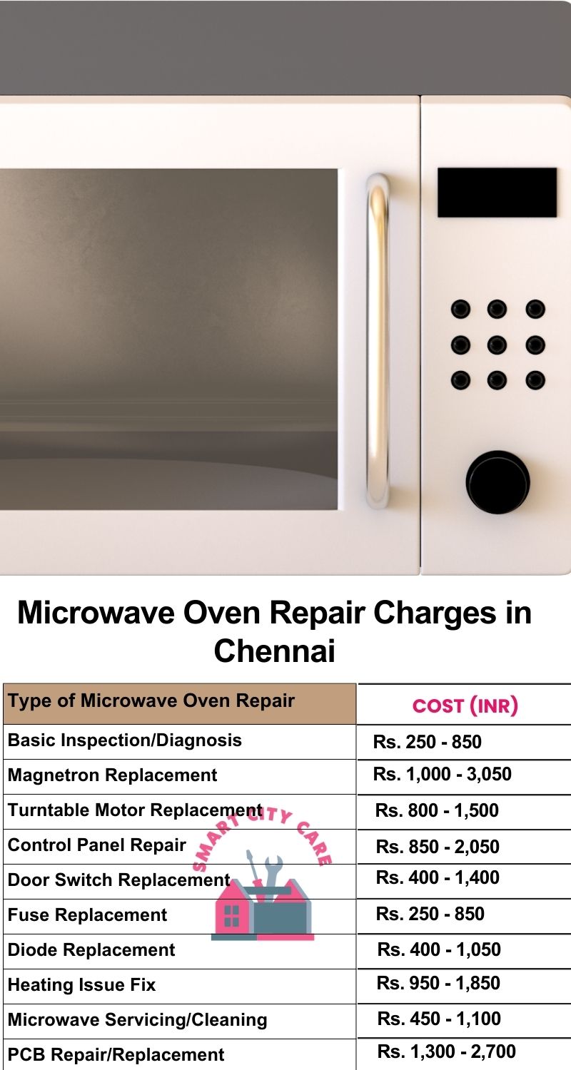 Microwave Repair Services Charges in Chennai