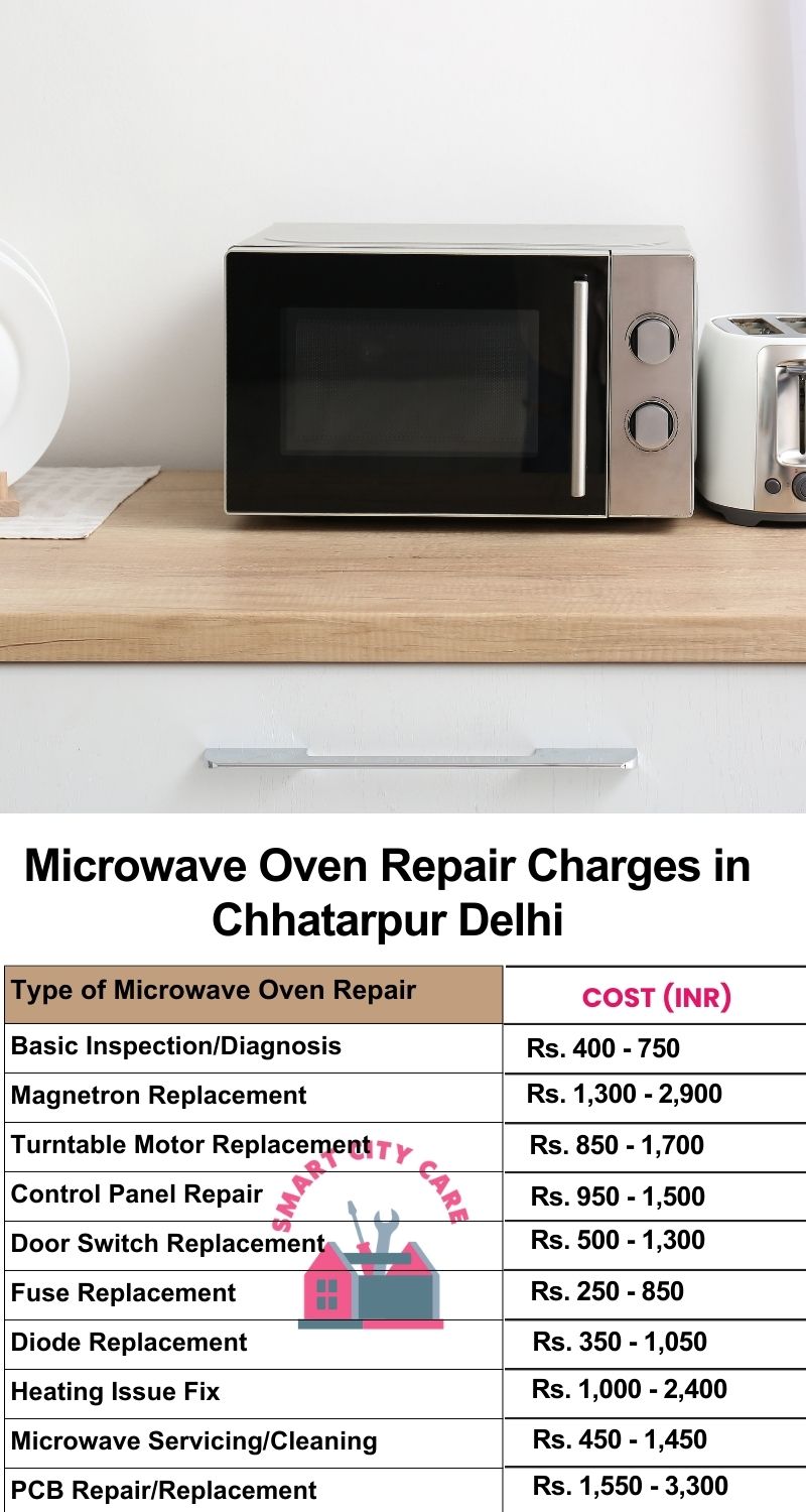 Microwave Repair Services Charges in  Chhatarpur ,Delhi 