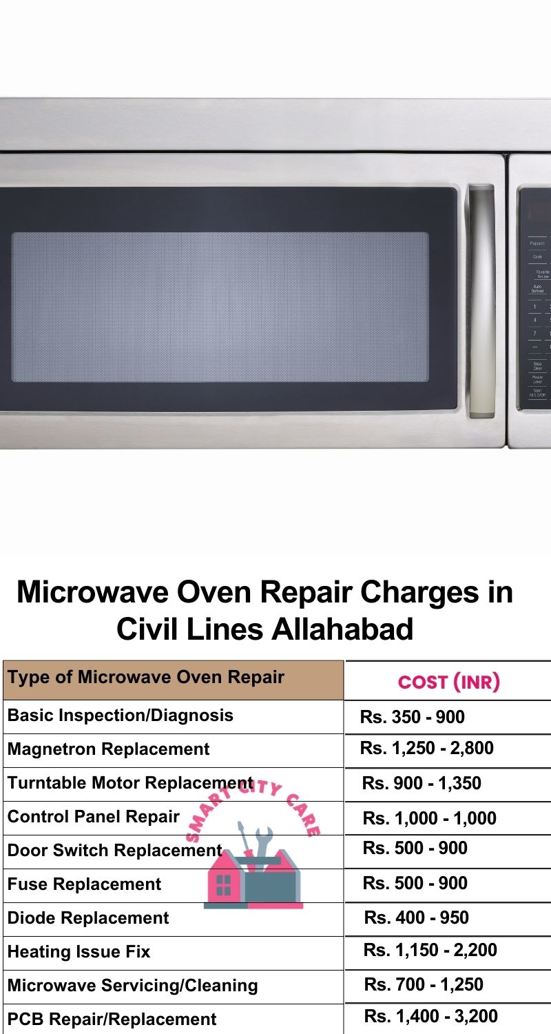 Microwave Repair Services Charges in  Civil Lines ,Allahabad 