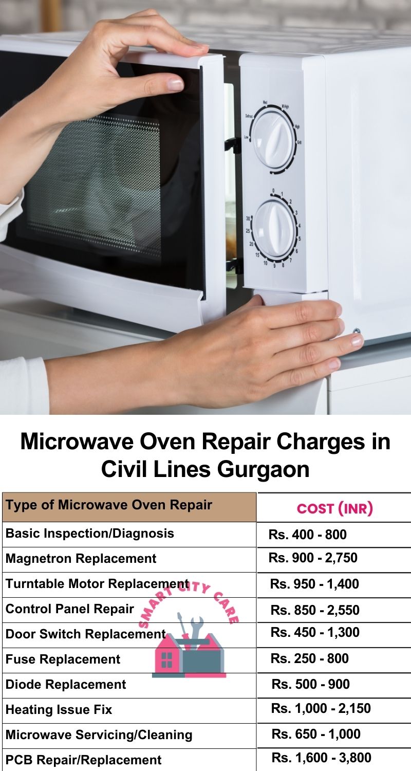 Microwave Repair Services Charges in  Civil Lines ,Gurgaon 