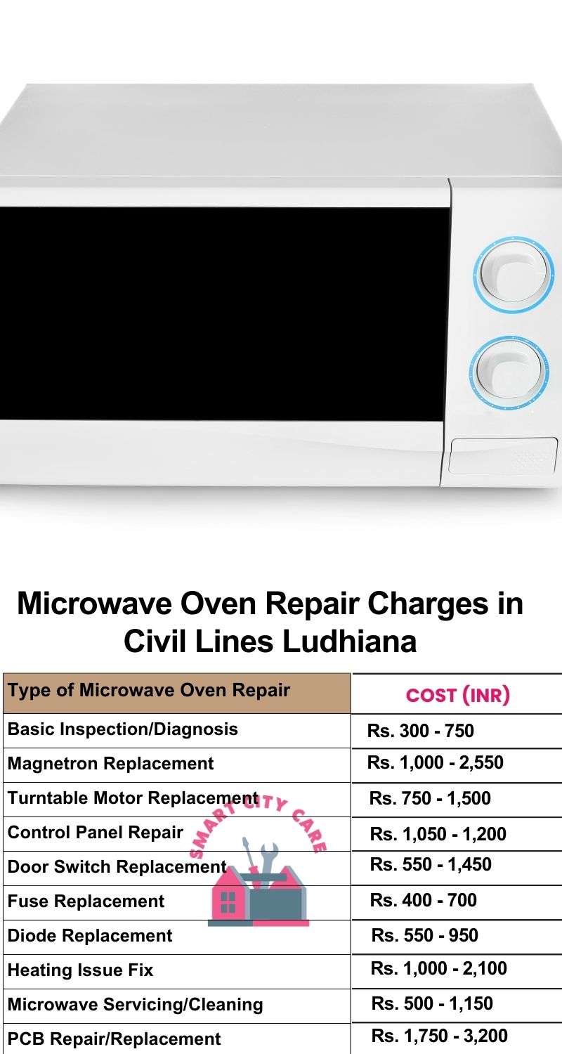 Microwave Repair Services Charges in  Civil Lines ,Ludhiana 