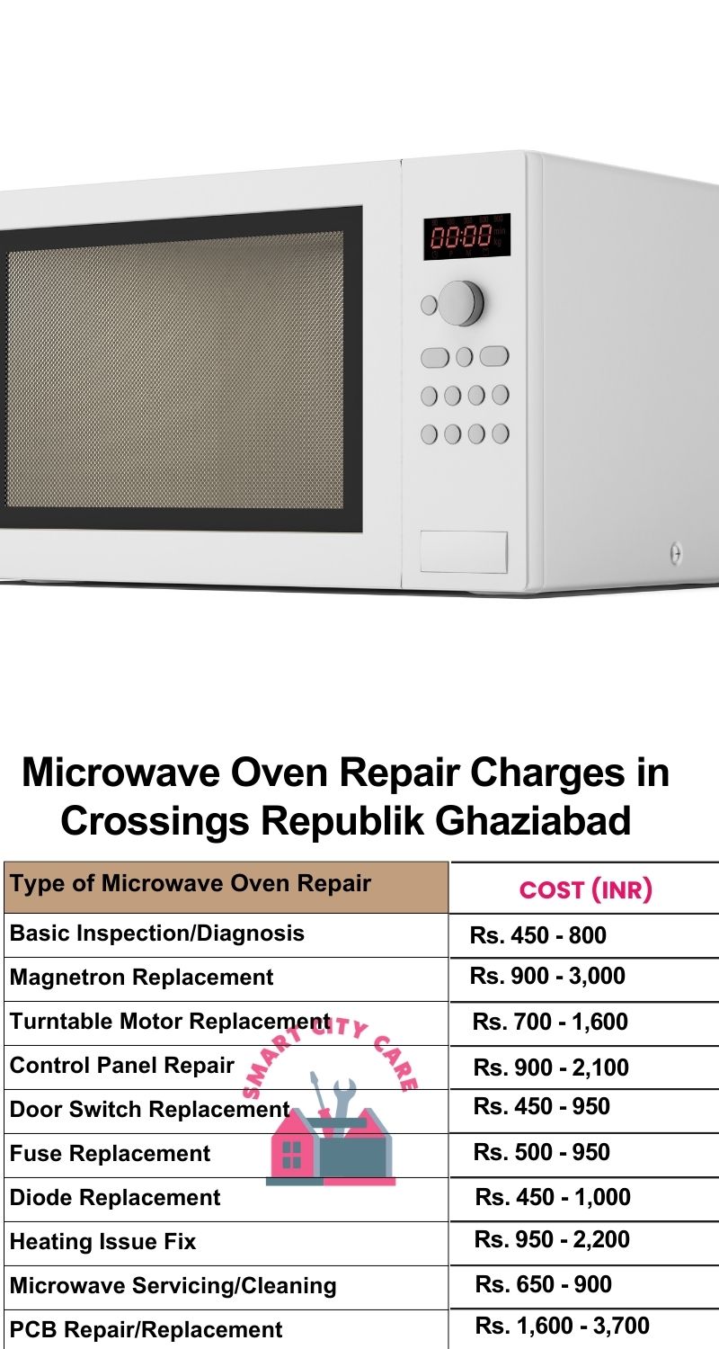 Microwave Repair Services Charges in  Crossings Republik ,Ghaziabad 