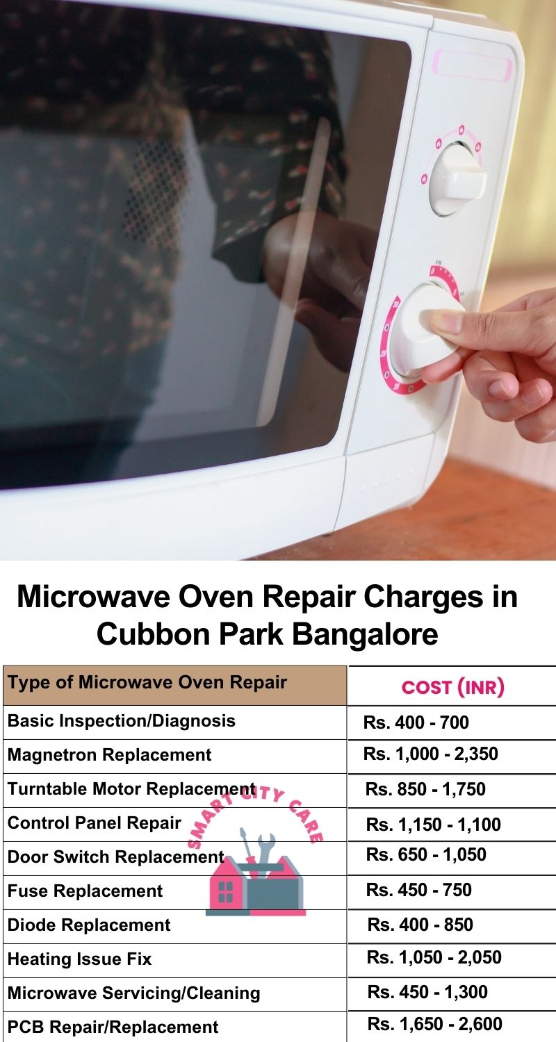 Microwave Repair Services Charges in  Cubbon Park ,Bangalore 