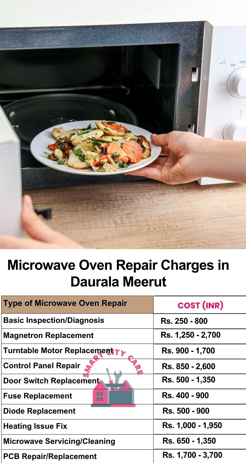 Microwave Repair Services Charges in  Daurala ,Meerut 