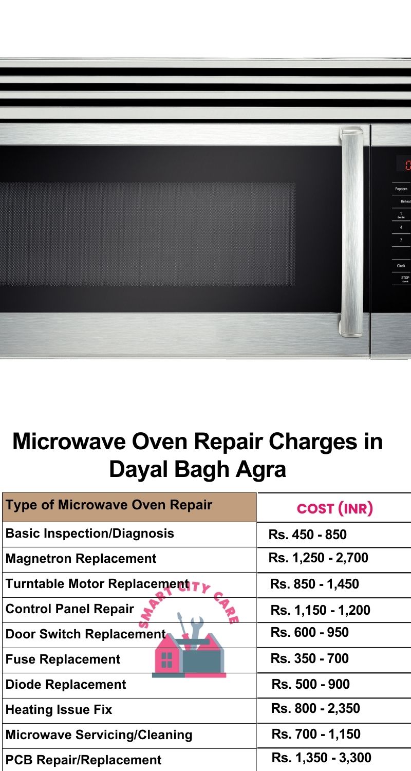 Microwave Repair Services Charges in  Dayal Bagh ,Agra 