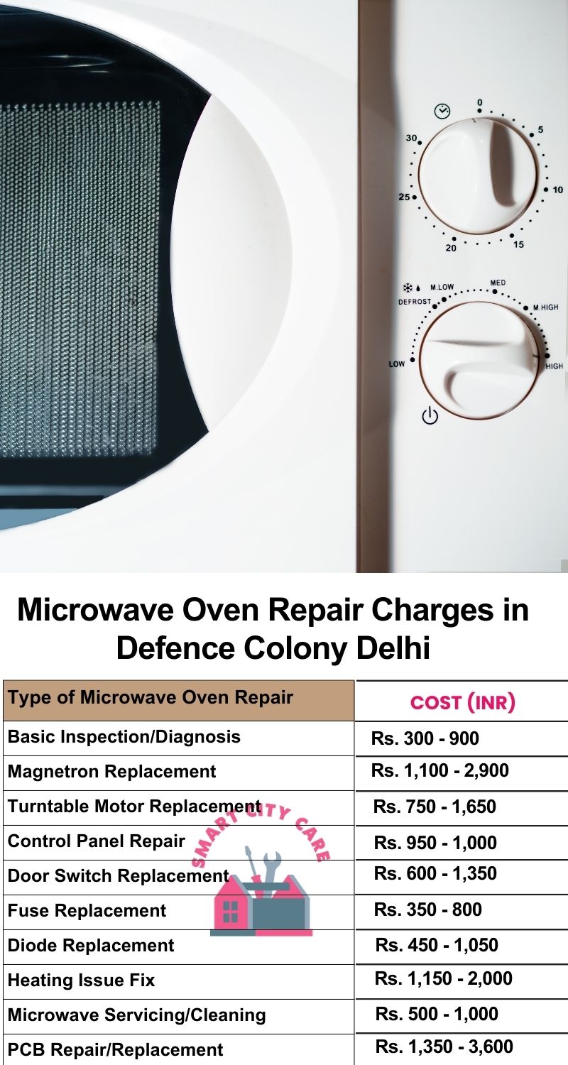 Microwave Repair Services Charges in  Defence Colony ,Delhi 