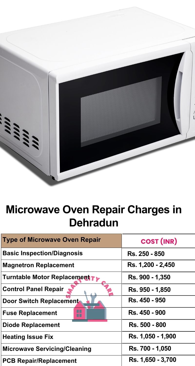 Microwave Repair Services Charges in Dehradun