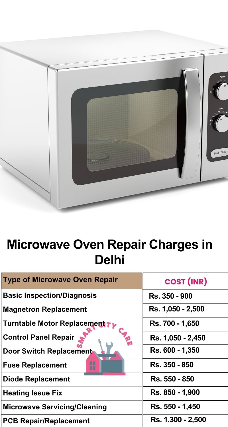 Microwave Repair Services Charges in Delhi