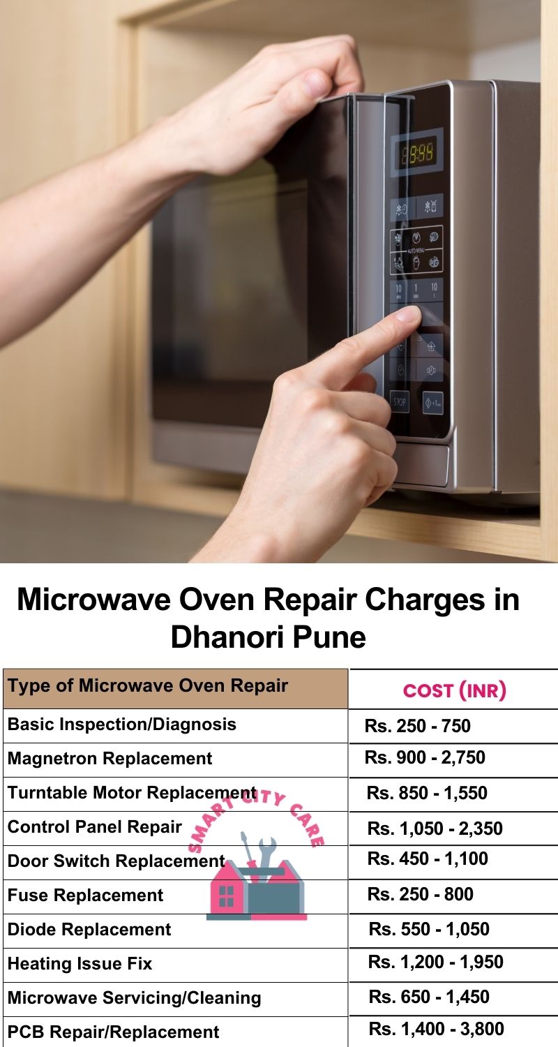 Microwave Repair Services Charges in Dhanori ,Pune