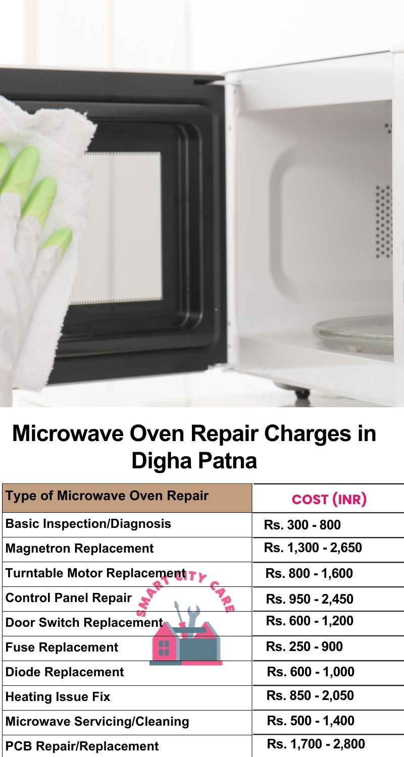 Microwave Repair Services Charges in  Digha ,Patna 