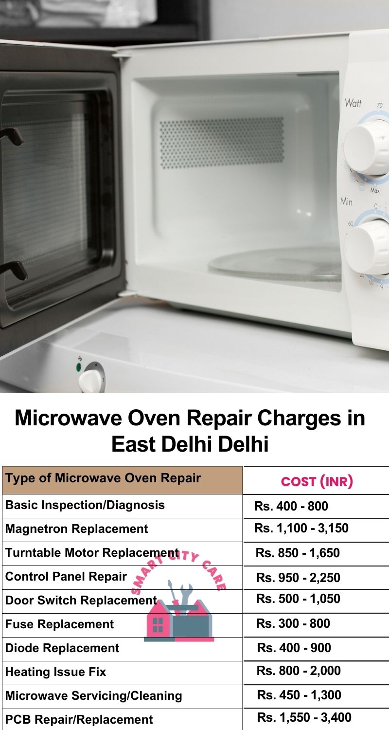 Microwave Repair Services Charges in  East Delhi ,Delhi 