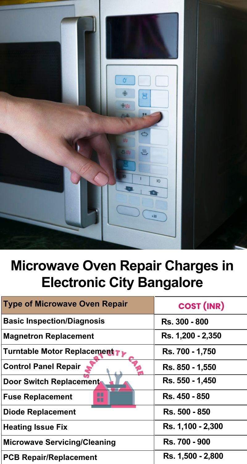 Microwave Repair Services Charges in  Electronic City ,Bangalore 