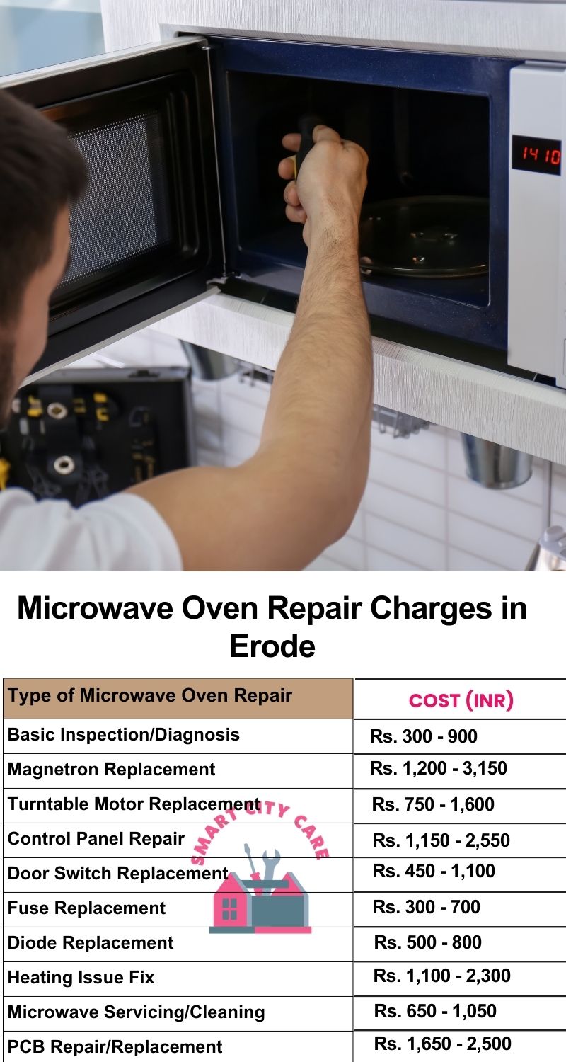 Microwave Repair Services Charges in Erode