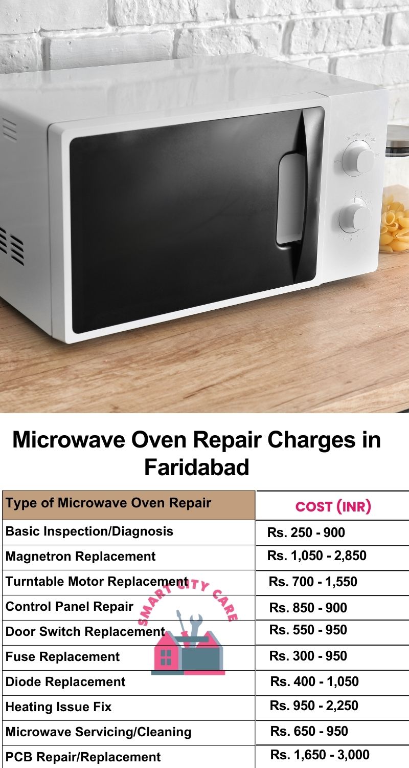 Microwave Repair Services Charges in Faridabad