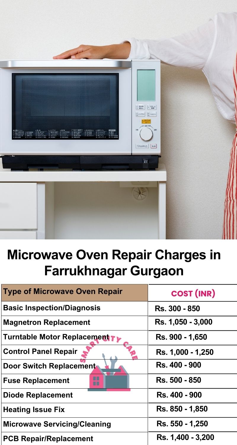 Microwave Repair Services Charges in  Farrukhnagar ,Gurgaon 