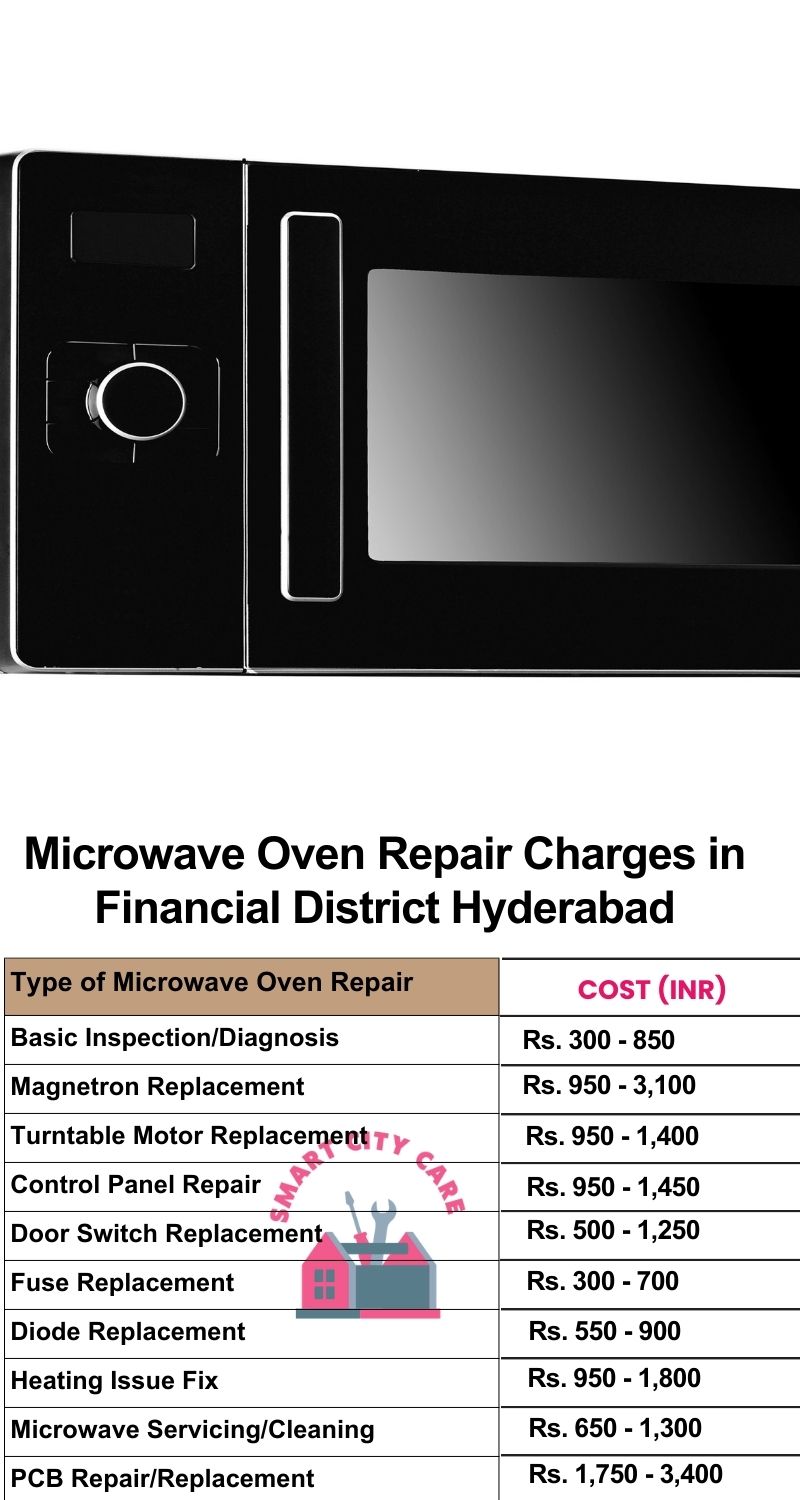 Microwave Repair Services Charges in  Financial District ,Hyderabad 