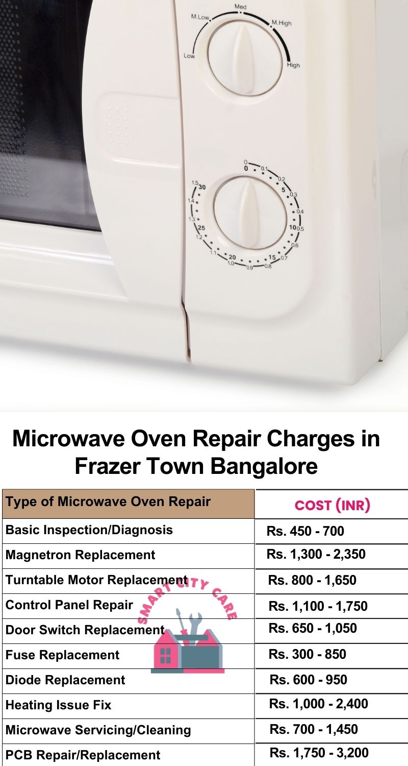 Microwave Repair Services Charges in  Frazer Town ,Bangalore 