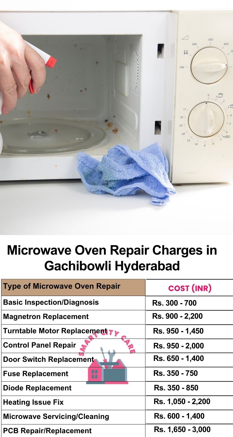 Microwave Repair Services Charges in Gachibowli ,Hyderabad