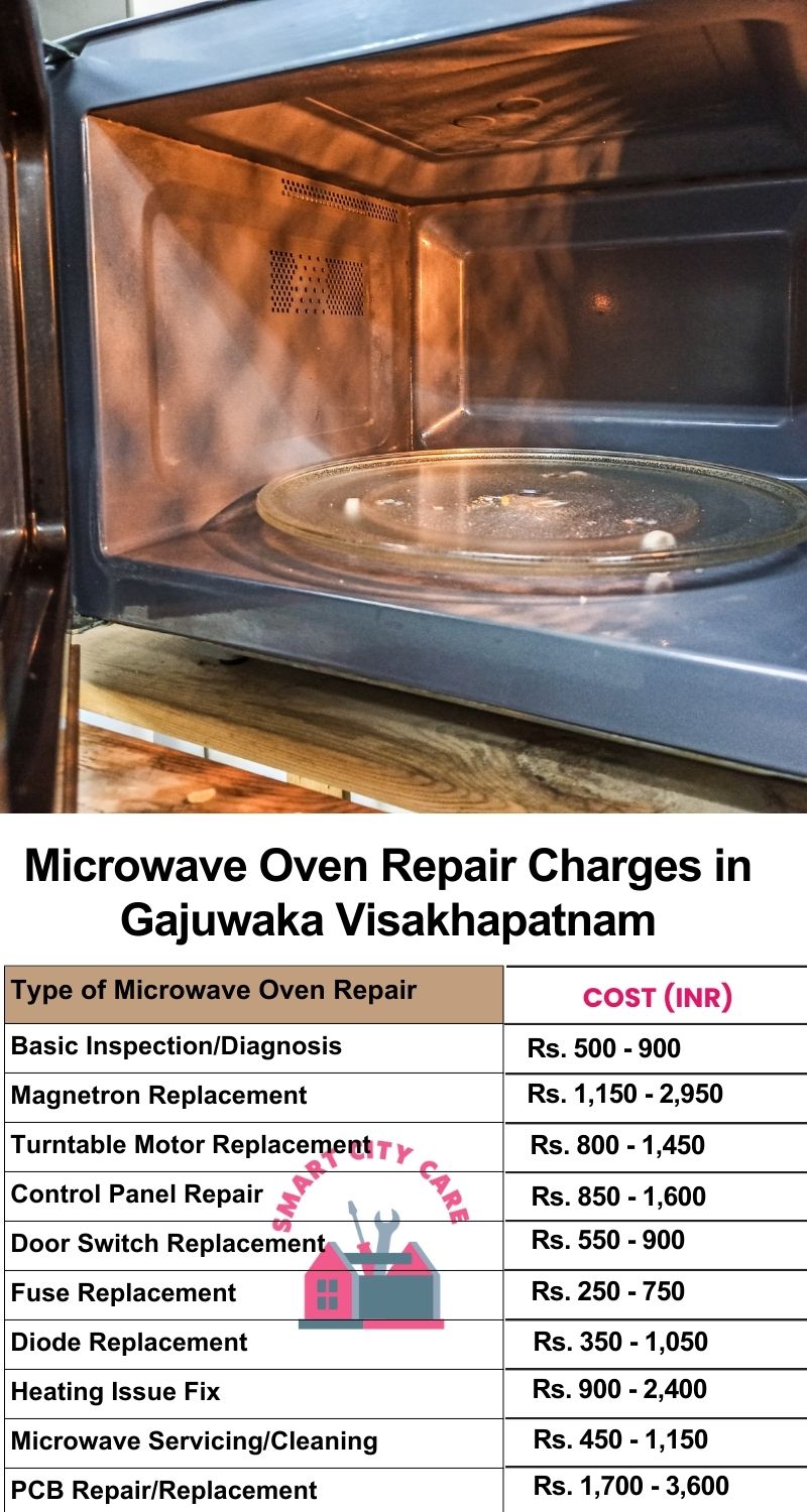 Microwave Repair Services Charges in  Gajuwaka ,Visakhapatnam 