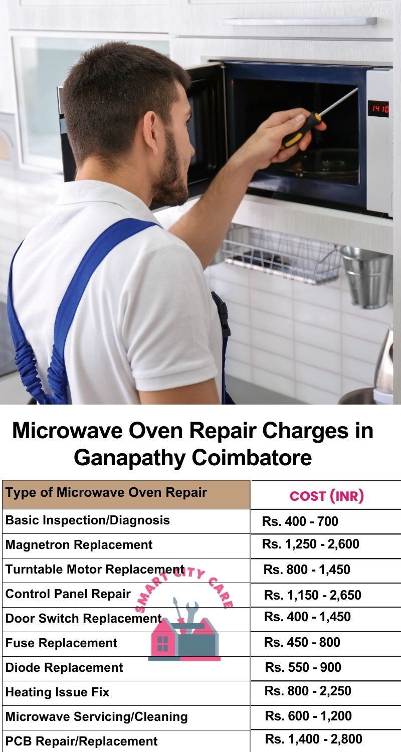 Microwave Repair Services Charges in  Ganapathy ,Coimbatore 