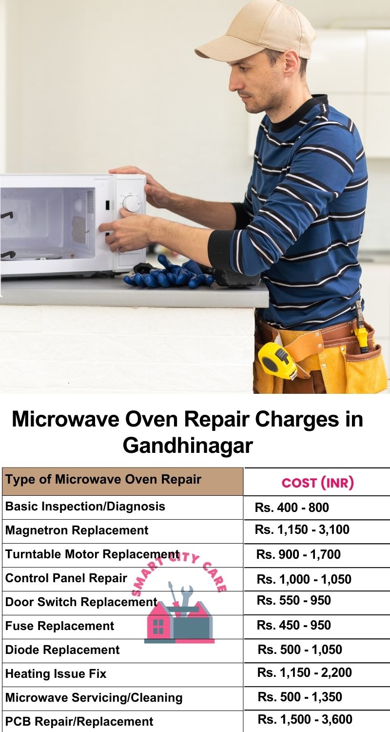 Microwave Repair Services Charges in Gandhinagar