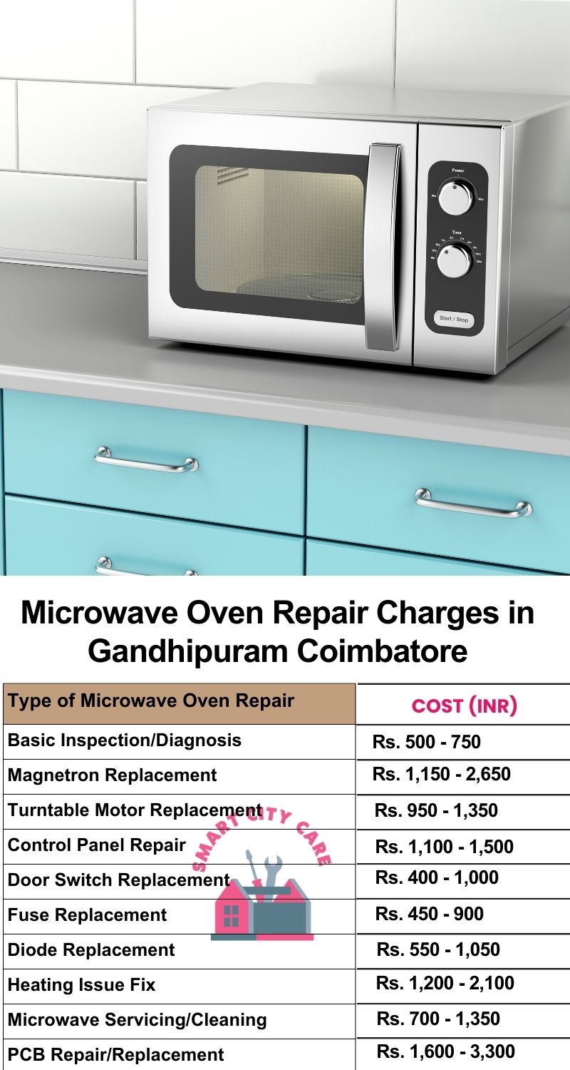 Microwave Repair Services Charges in  Gandhipuram ,Coimbatore 