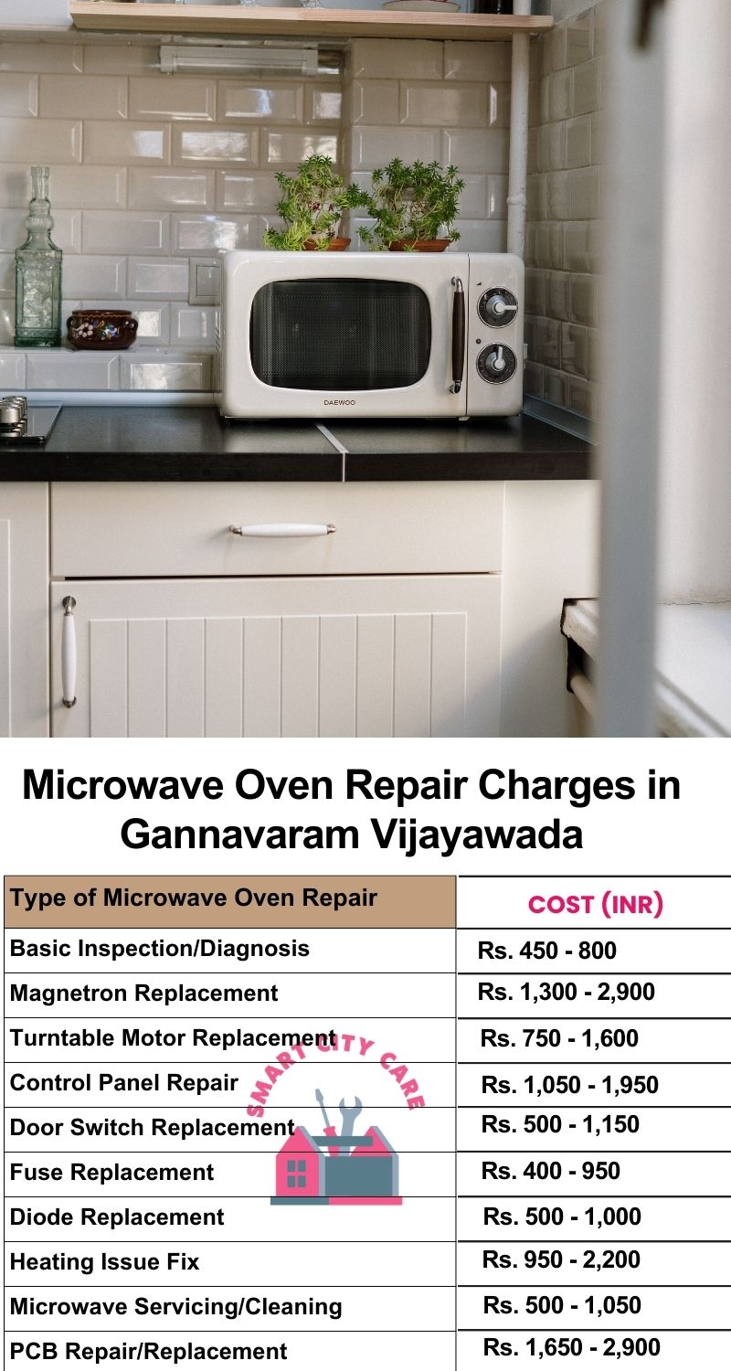 Microwave Repair Services Charges in  Gannavaram ,Vijayawada 