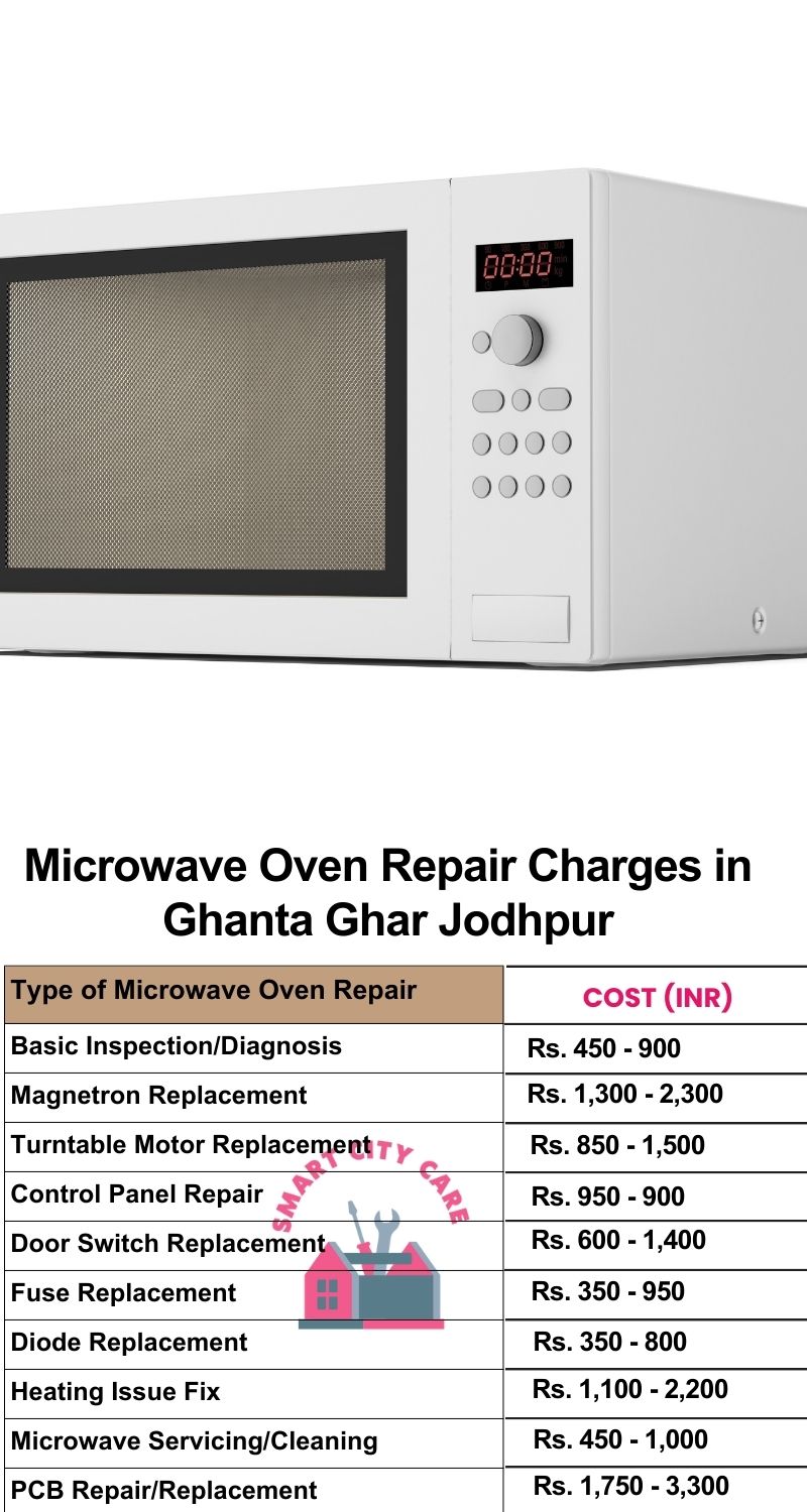 Microwave Repair Services Charges in  Ghanta Ghar ,Jodhpur 