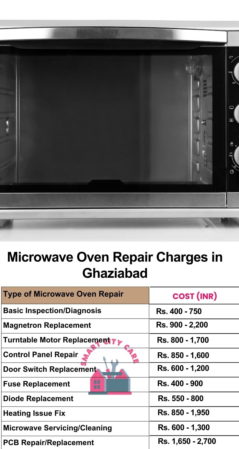 Microwave Repair Services Charges in Ghaziabad