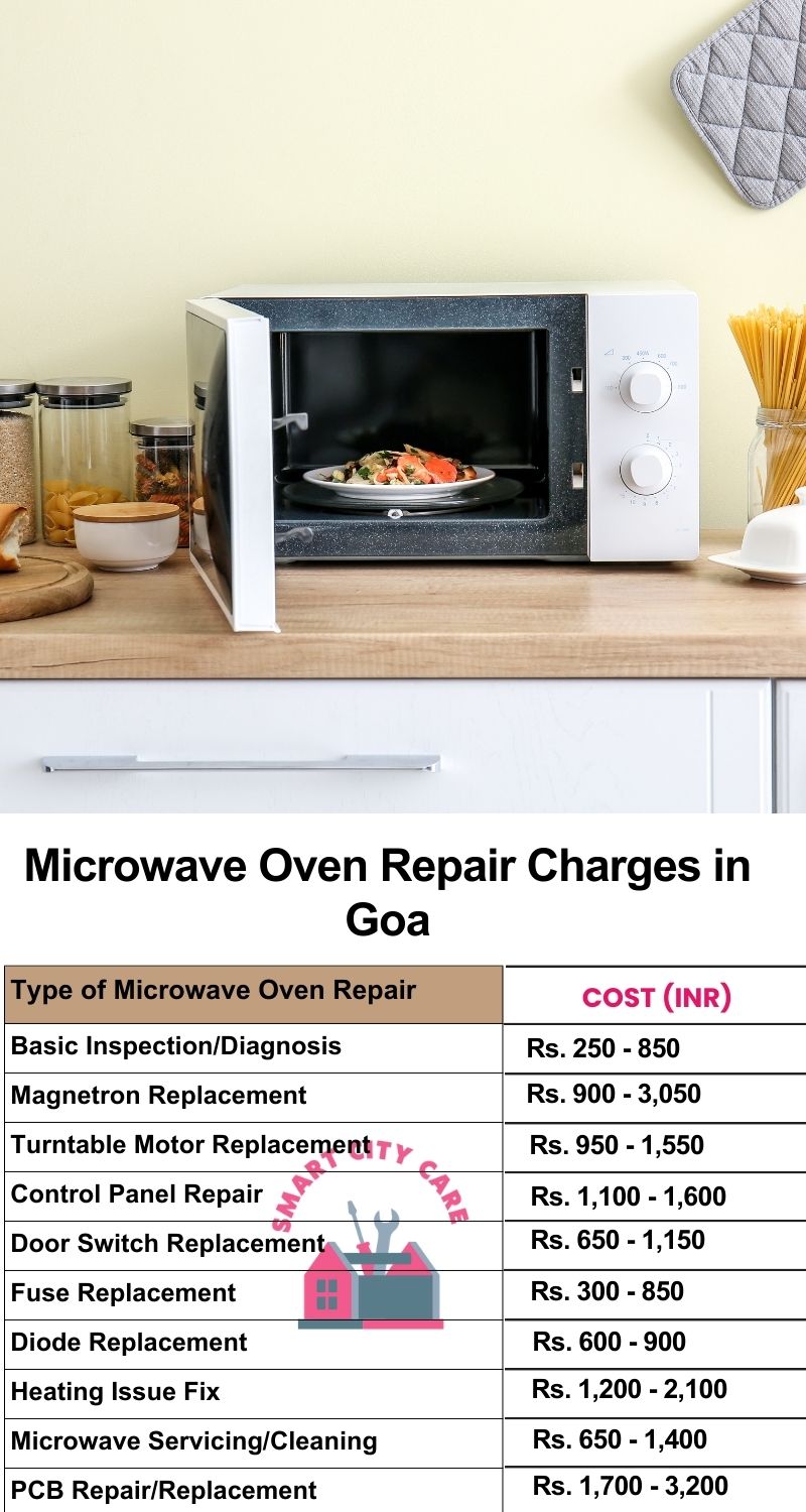 Microwave Repair Services Charges in Goa