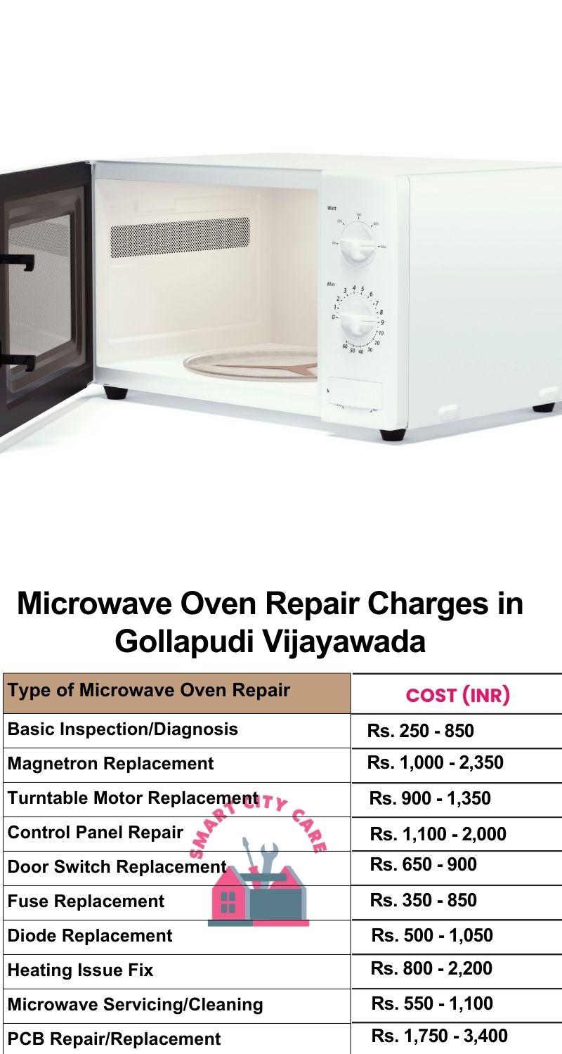 Microwave Repair Services Charges in  Gollapudi ,Vijayawada 