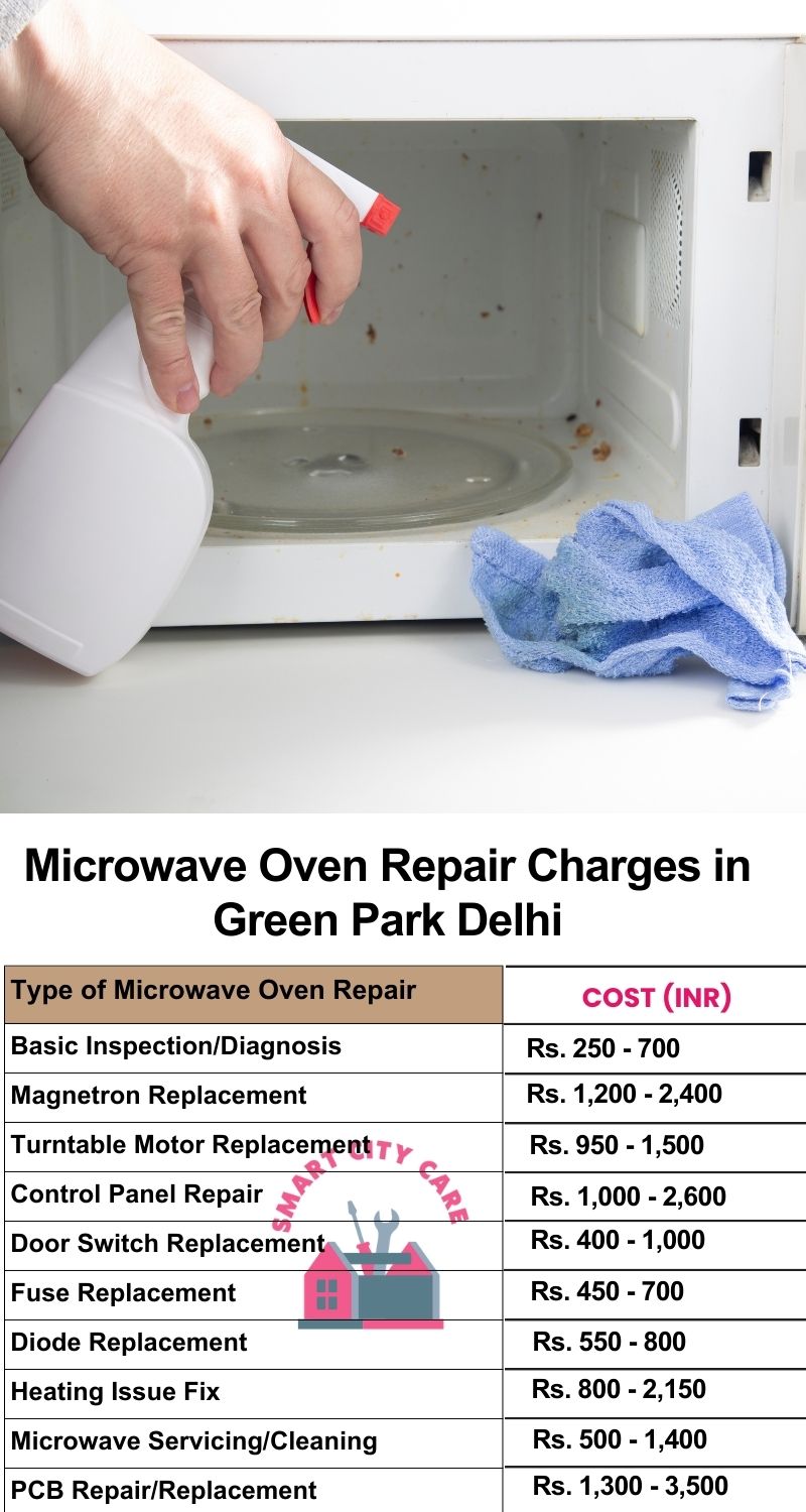 Microwave Repair Services Charges in  Green Park ,Delhi 