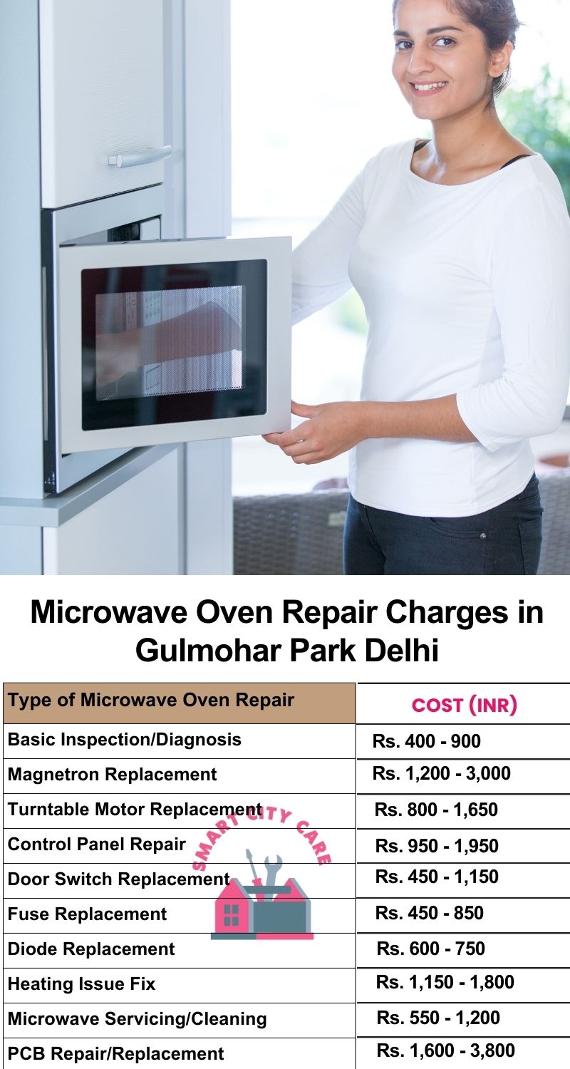 Microwave Repair Services Charges in  Gulmohar Park ,Delhi 