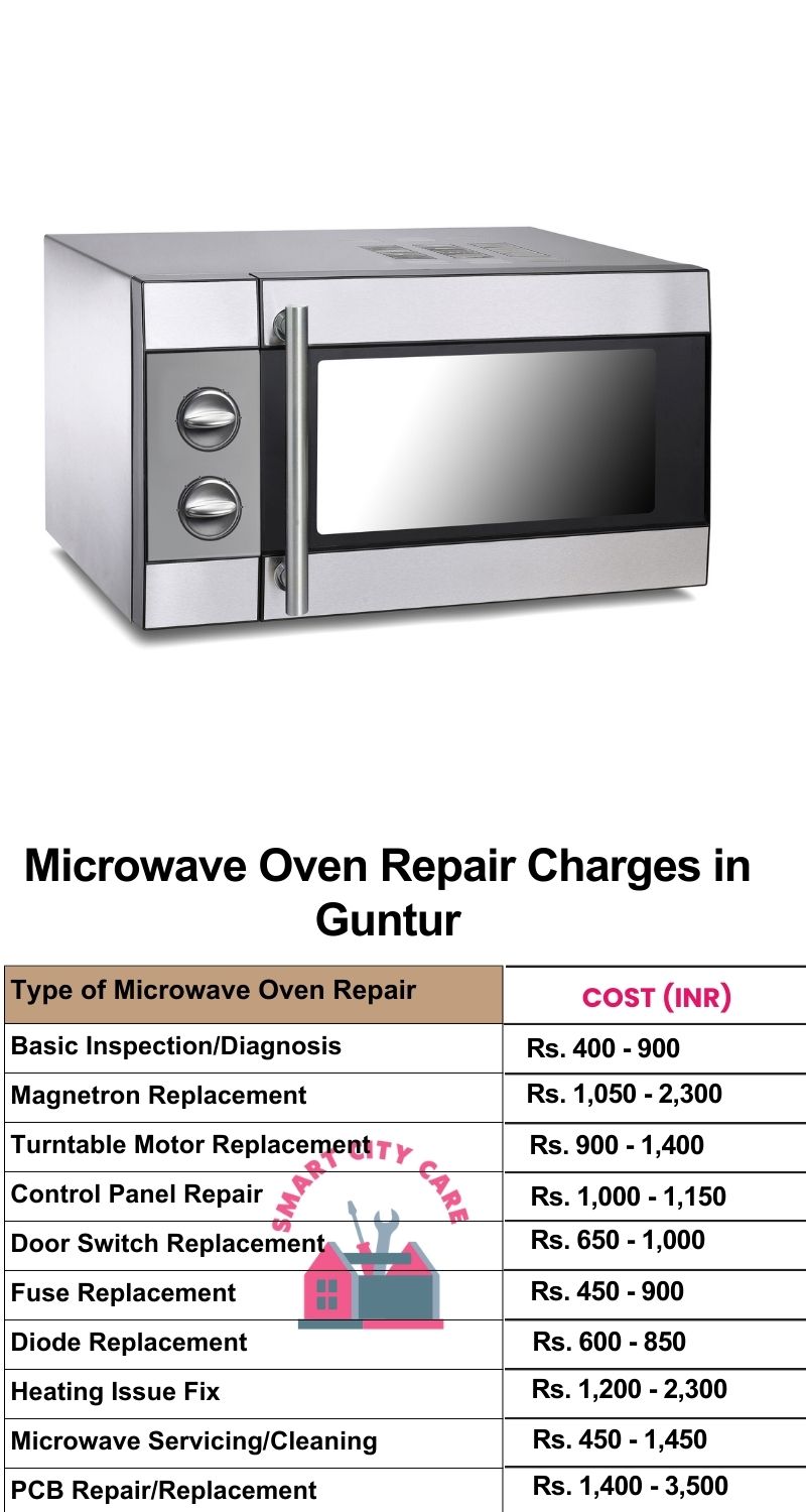 Microwave Repair Services Charges in Guntur