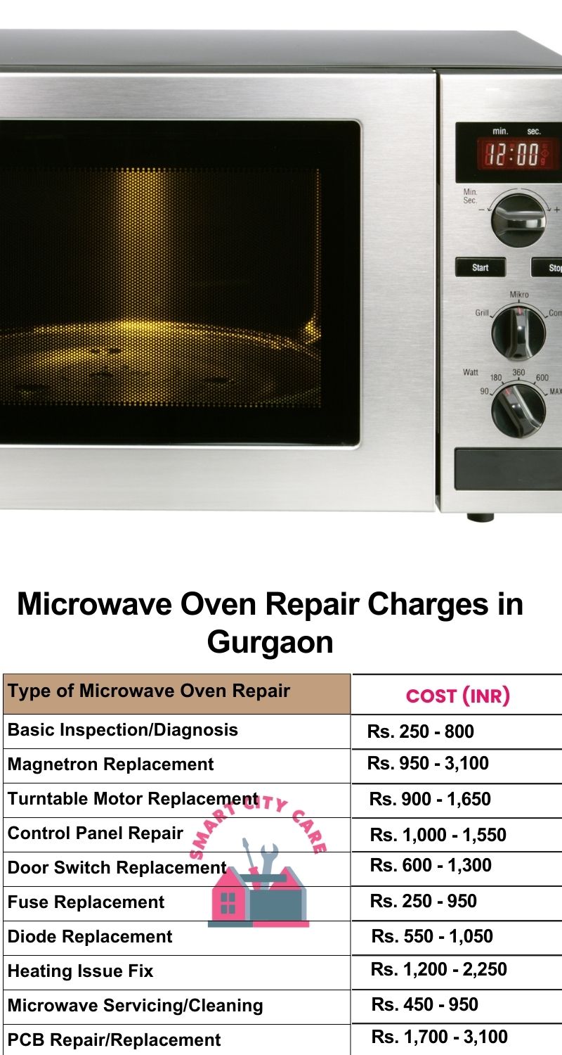 Microwave Repair Services Charges in Gurgaon