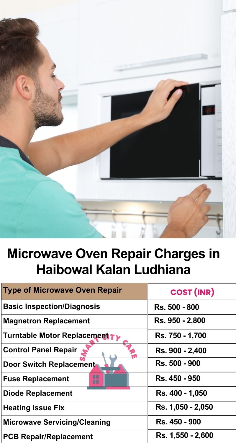 Microwave Repair Services Charges in  Haibowal Kalan ,Ludhiana 