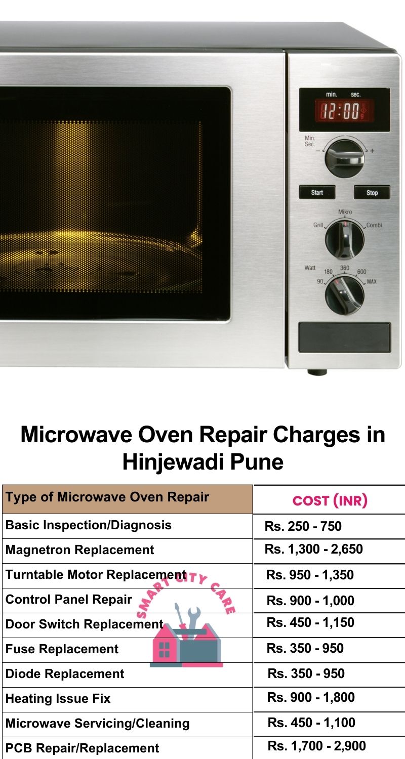 Microwave Repair Services Charges in Hinjewadi ,Pune